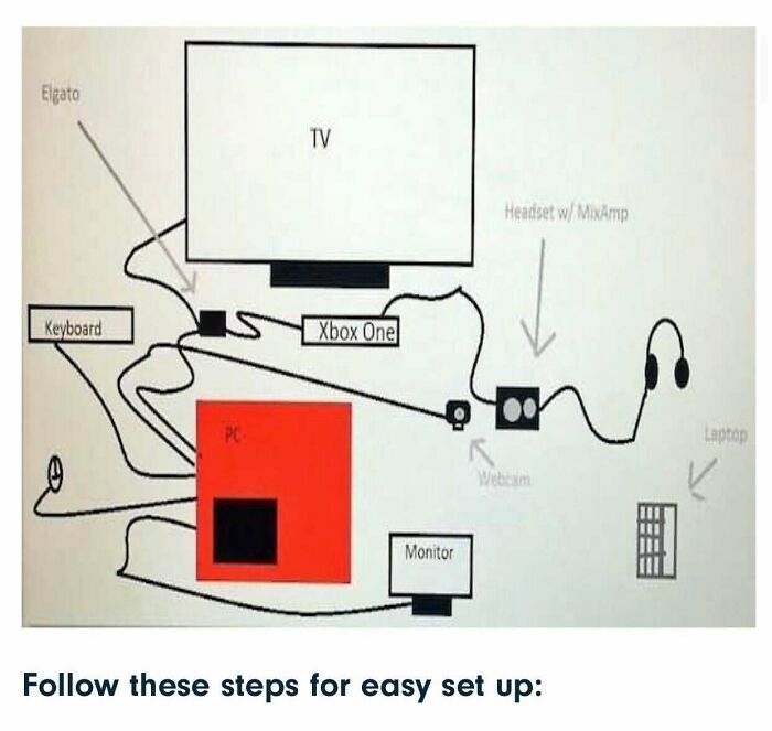 A Diagram About An Elgato Capture Card That I Found In An Article