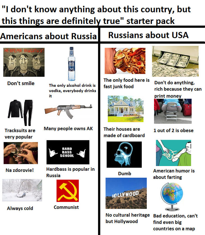 "I Don't Know Anything About This Country, But This Things Are Definitely True" Starter Pack
