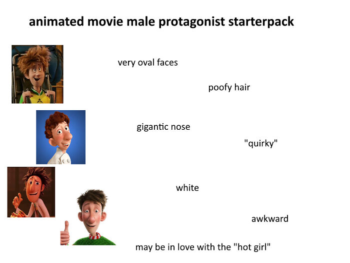 Animated Movie Male Protagonist Starterpack