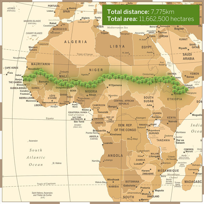 To Combat The Threat Of Desertification Of The Sahel (The Region Immediately To The South Of The Sahara), The African Union Is Leading An Initiative To Plant The Great Green Wall, A 7,775 Km (4,830 Mi) Belt Of Trees Crossing The Entire Breadth Of North Africa
