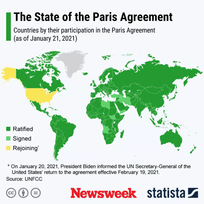 The State Of The Paris Agreement
