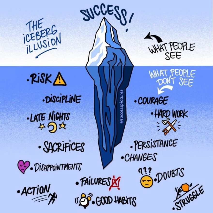 Iceberg as illustration of success 