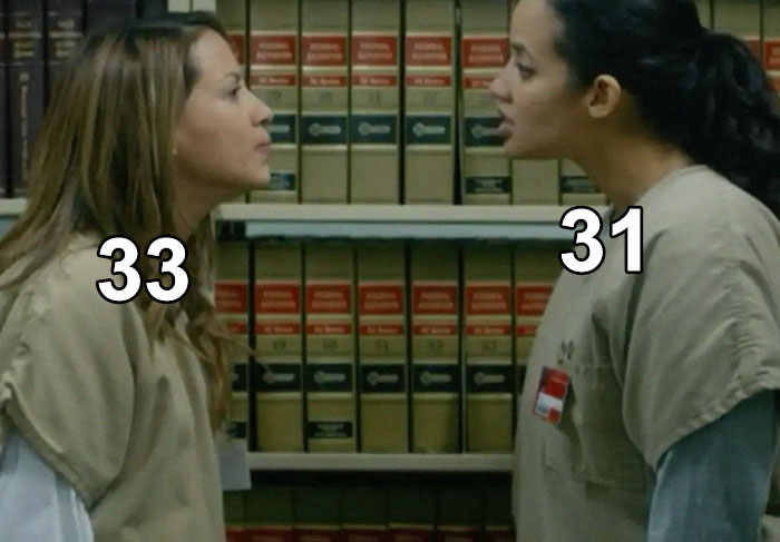 Elizabeth Rodriguez And Dascha Polanco Played Mother And Daughter In Orange Is The New Black, But In Real Life There's Less Than A Two-Year Age Gap Between Them