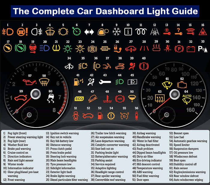 What Each Car Dashboard Light Means