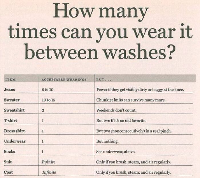 Recommended Amount Of Times To Wear Clothes Between Washes