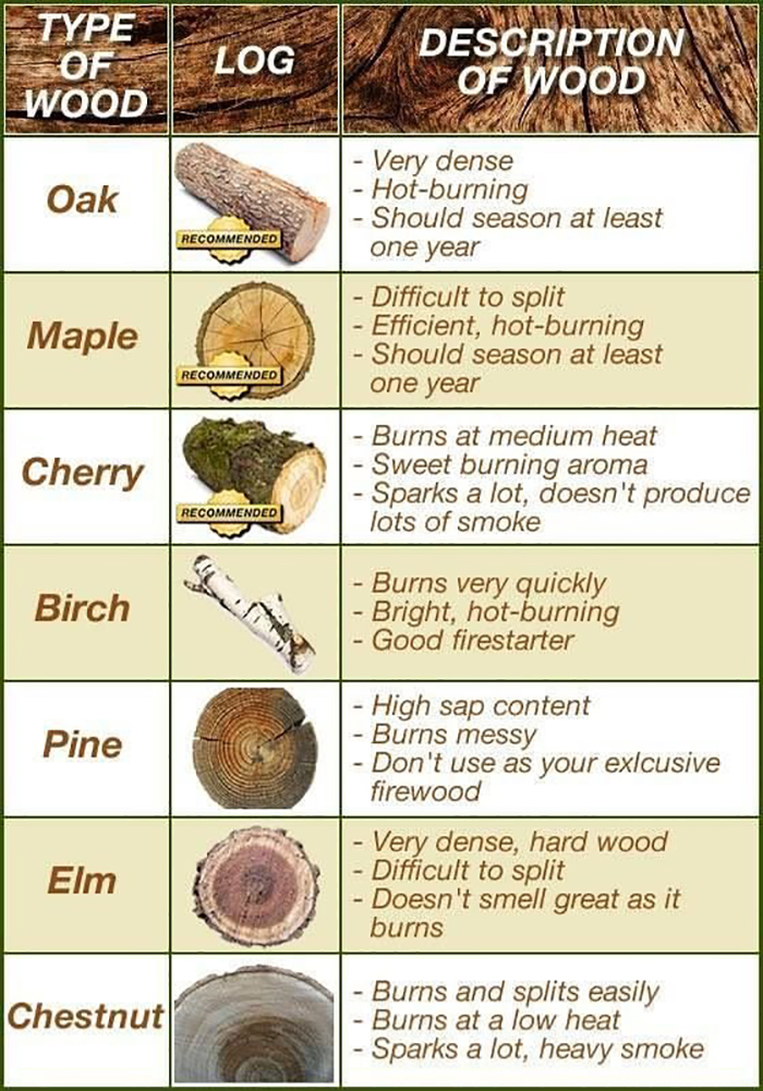 Types Of Firewood