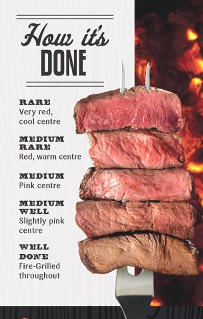 How Well Your Steak Is Cooked