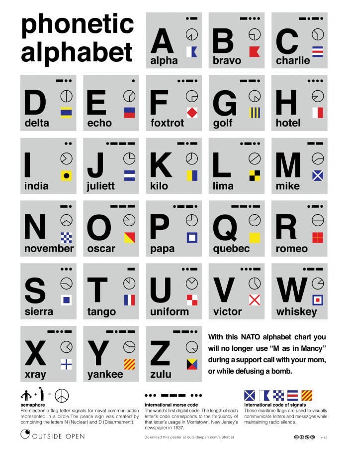 Alfabeto fonético