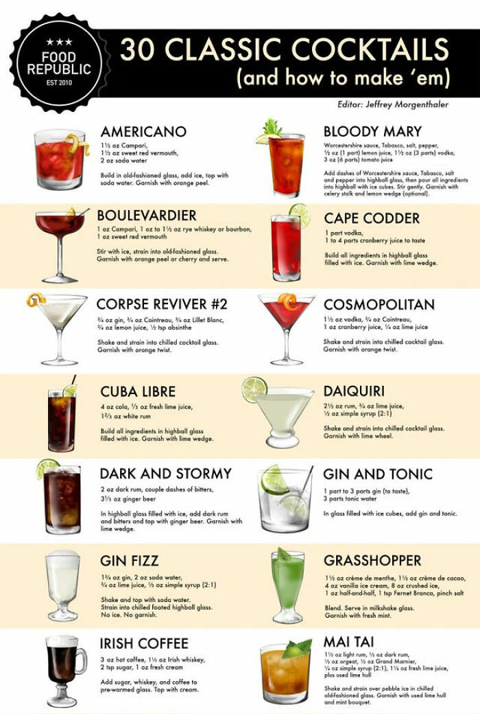 Classic Cocktails And How To Make Them