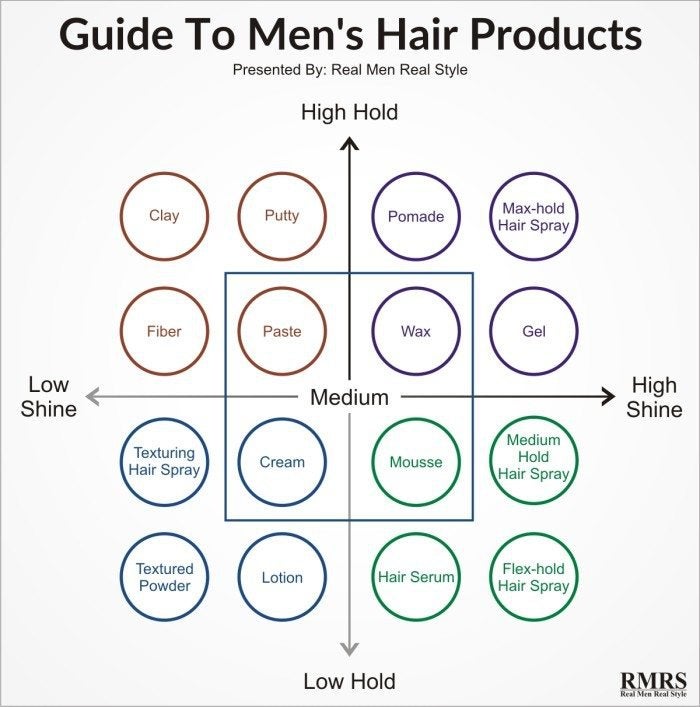 How To Choose Hair Products