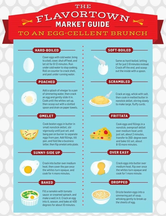 The Different Types Of Eggs And How To Make Them