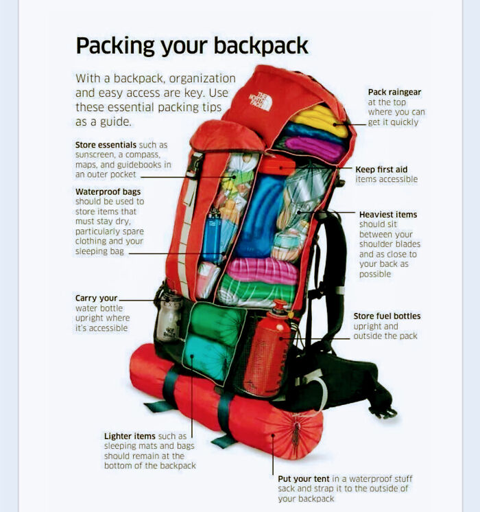 How To Pack For Hiking