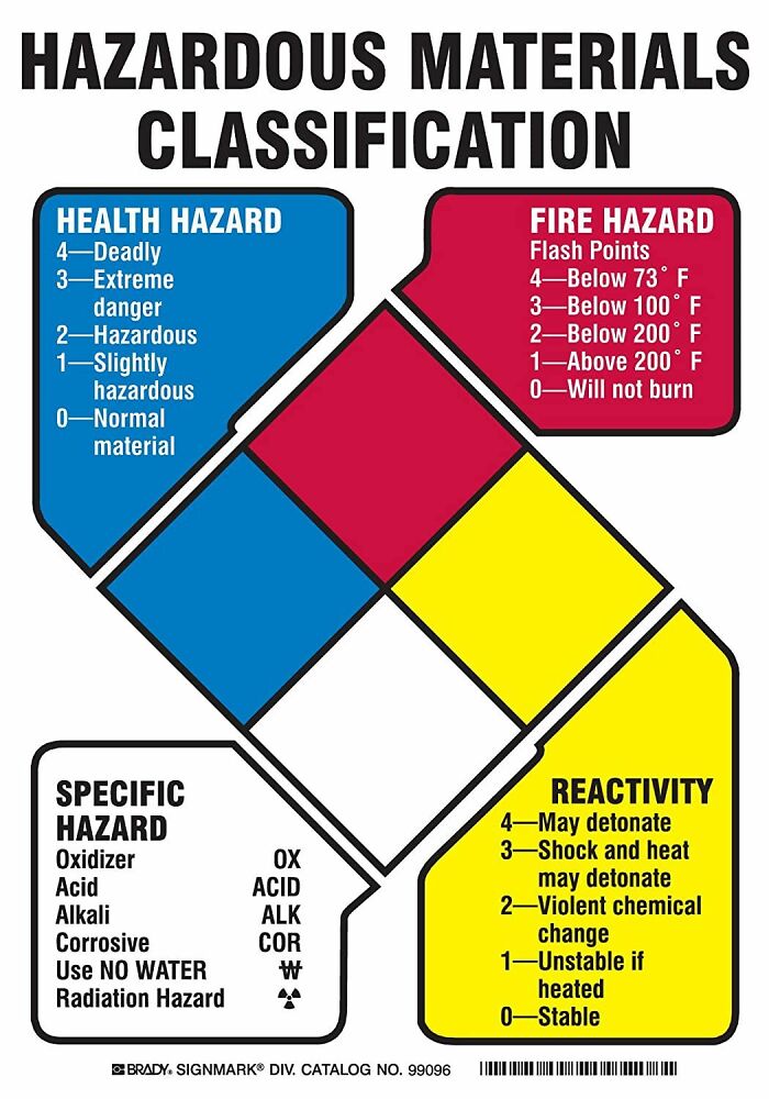 Hazardous Materials Classification