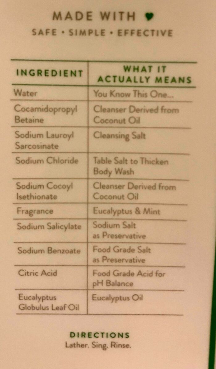 Mi jabón corporal te dice qué es cada ingrediente