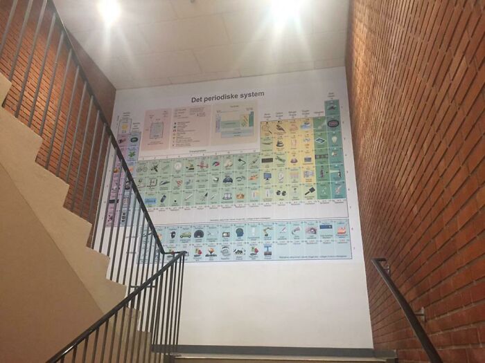 This School Has A Large Periodic Table On The Wall With Things Where Each Element Is Used