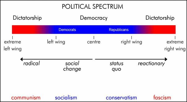 Political-spectrum-6039836ef1a21.jpg