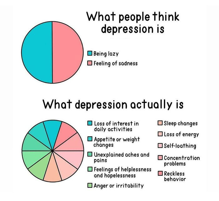 A More Comprehensive Guide To Symptoms Of Depression
