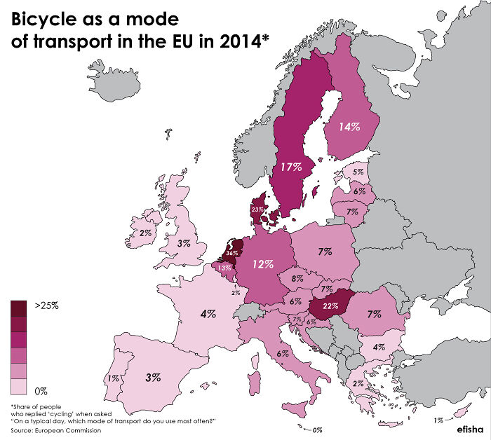How Many People In The Eu Use Bicycles As Their Main Mode Of Transport?