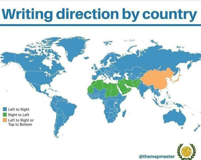 Writing Direction By Countries