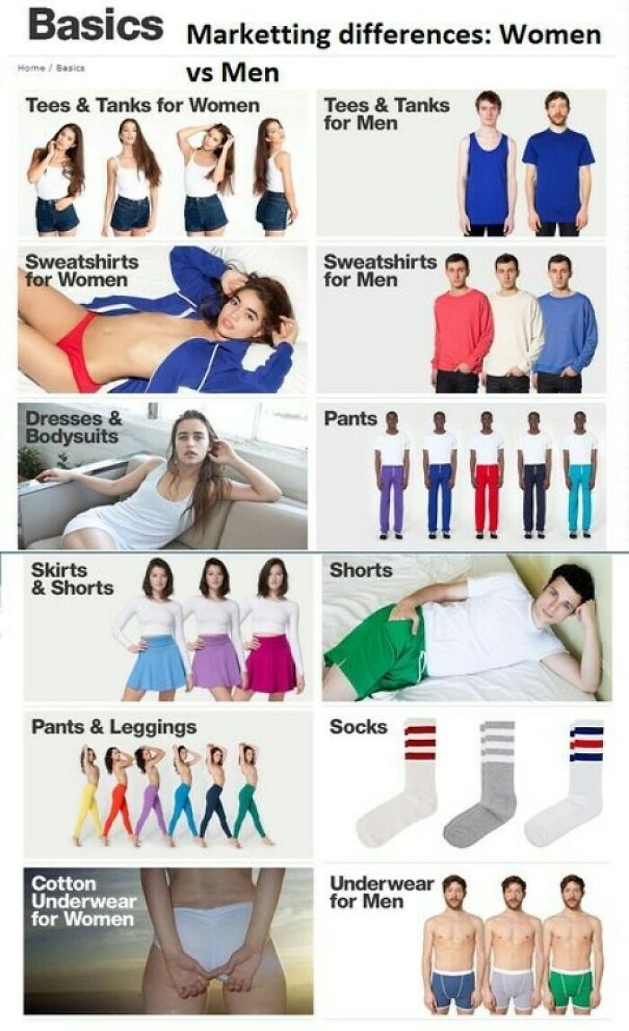The Way Men And Women's Clothing Is Advertised