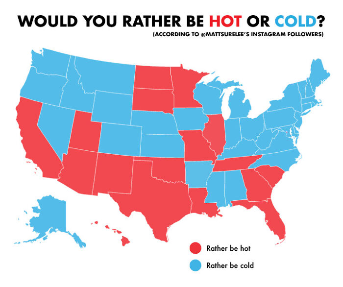 Would You Rather Be Hot Or Cold?