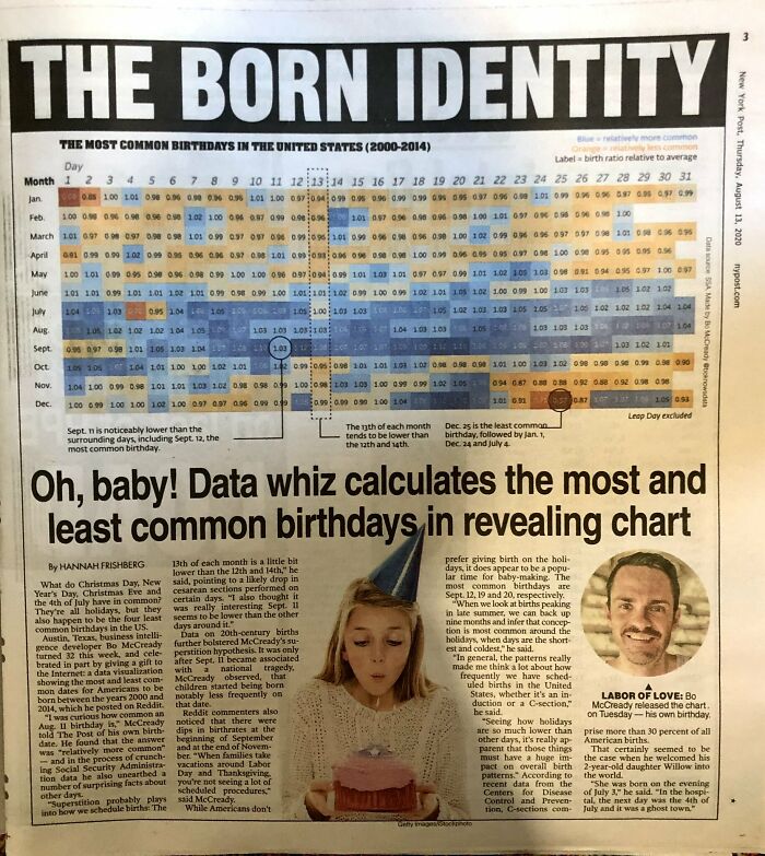 Birthday Frequency Graphic Featured In Today's New York Post