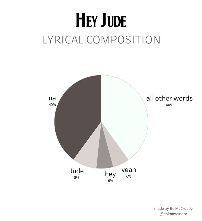 Hey Jude Lyrical Composition