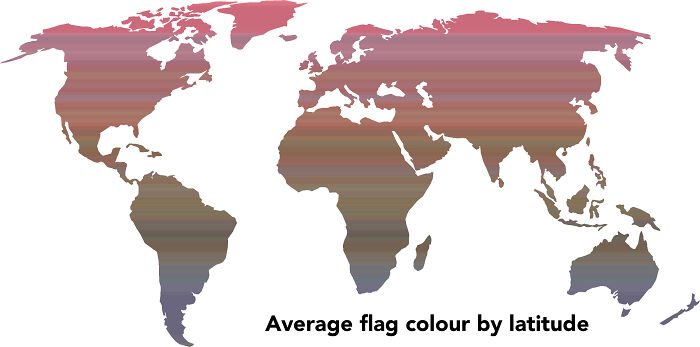 Average Flag Colour By Latitude