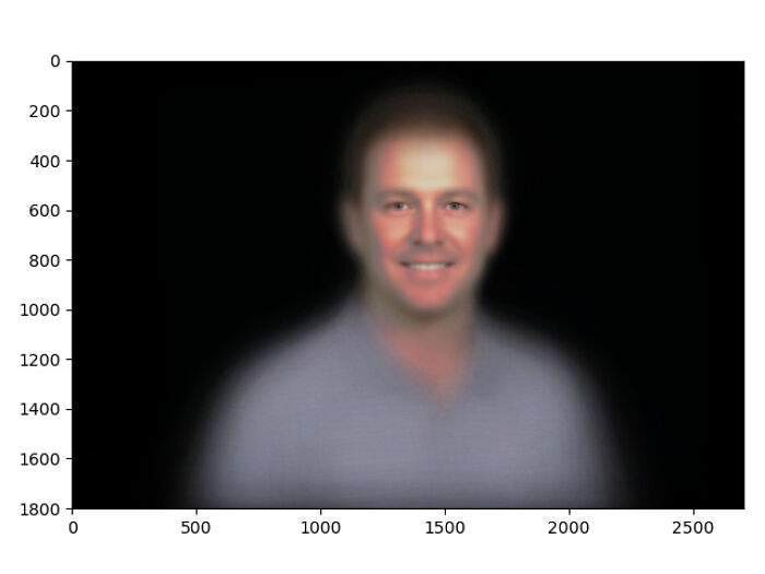 Combined Faces Of Top 500 Professional Golfers