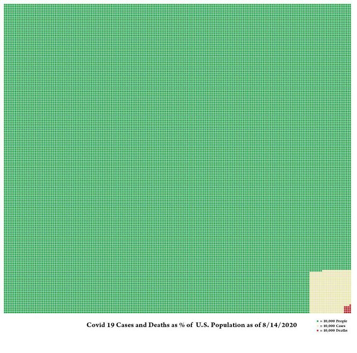 Covid Cases And Deaths In The U.S. As A Percentage Of Total Population. 1 Square = 10,000 People