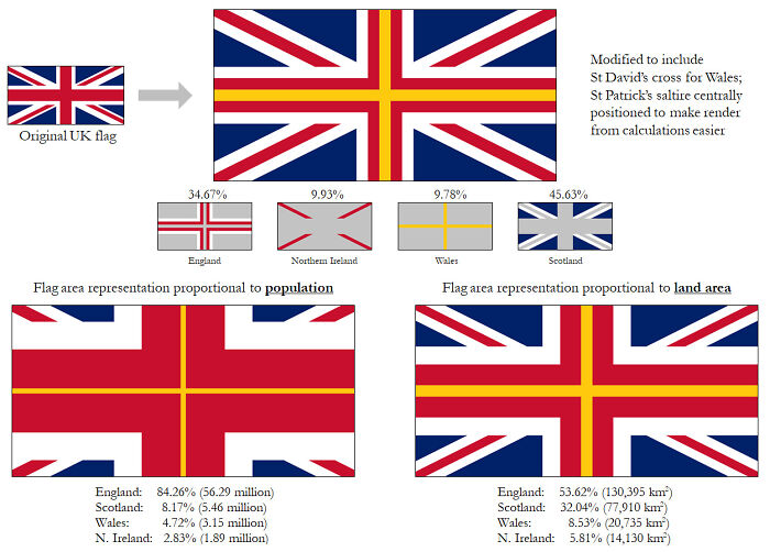 What Would The UK Flag Look Like If It Represented Its Constituent Nations Proportionally?