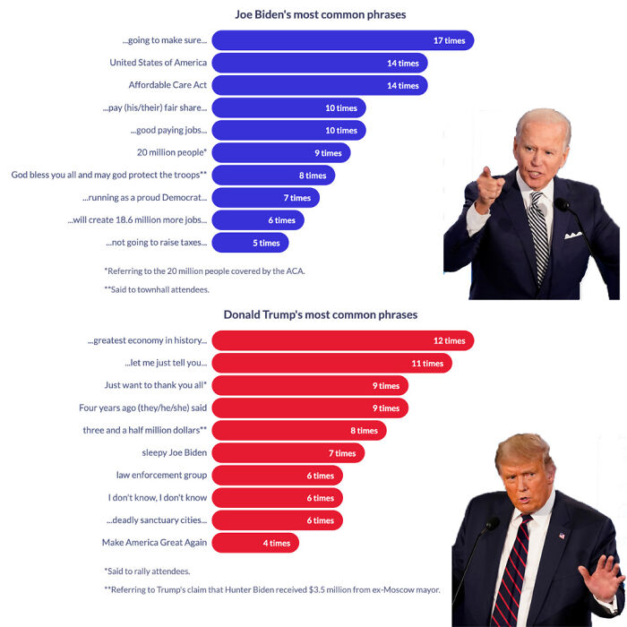 The Debate Drinking Game, According To Data Science!