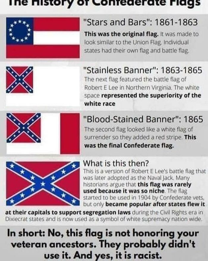 The History Of Confederate Flags.