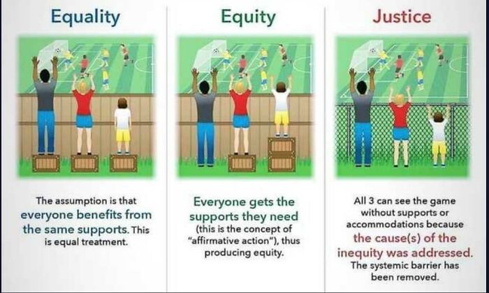 Explanation Of The Subtle Differences Between Equality And Equity