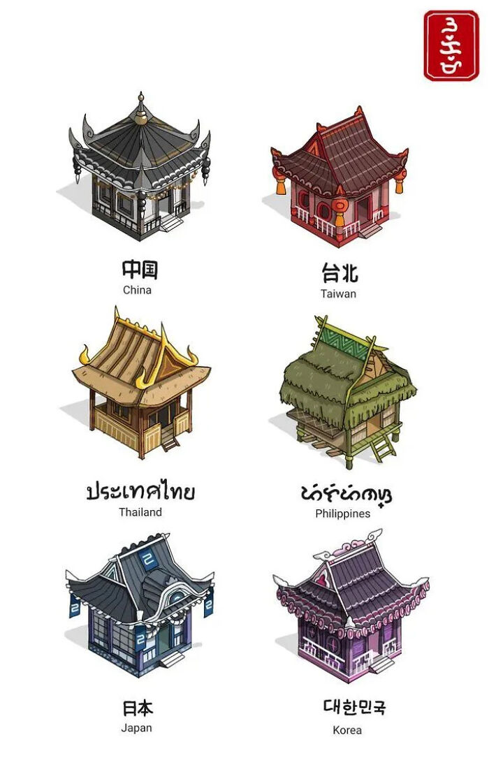 Tipos de arquitectura asiática