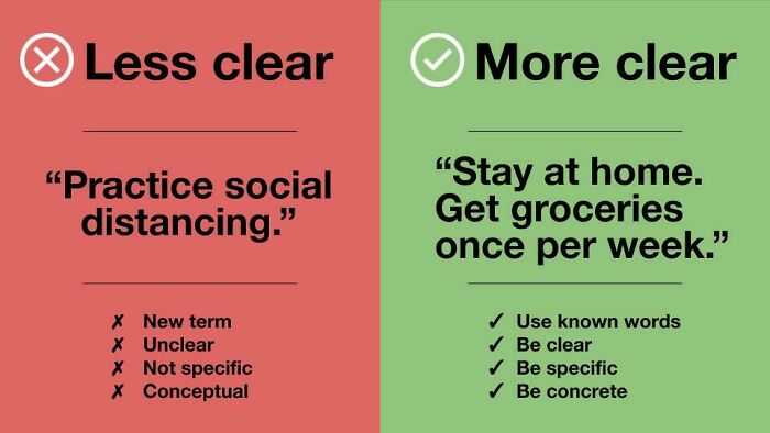 Communication 101: As A Ux Researcher, I Study How People Understand Technology, Content, And Messaging For A Living. During This Crisis, Vague Messages Like "Practice Social Distancing" Will Have Far Less Impact Than Concrete, Specific Messages Like "Stay At Home. Get Groceries Once Per Week"