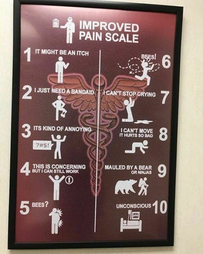 Guide To Pain Scale