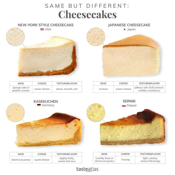 Different Kinds Of Cheesecake