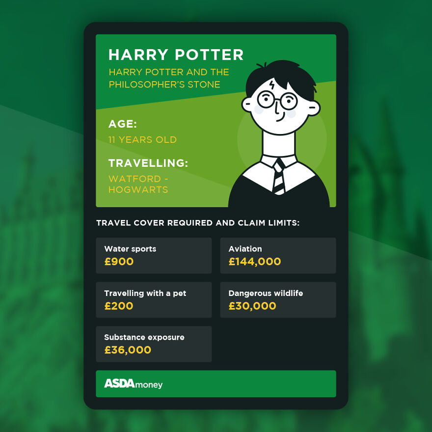 Insurance Company Illustrated Five Storybook Characters And The Real Cost Of Their Travels