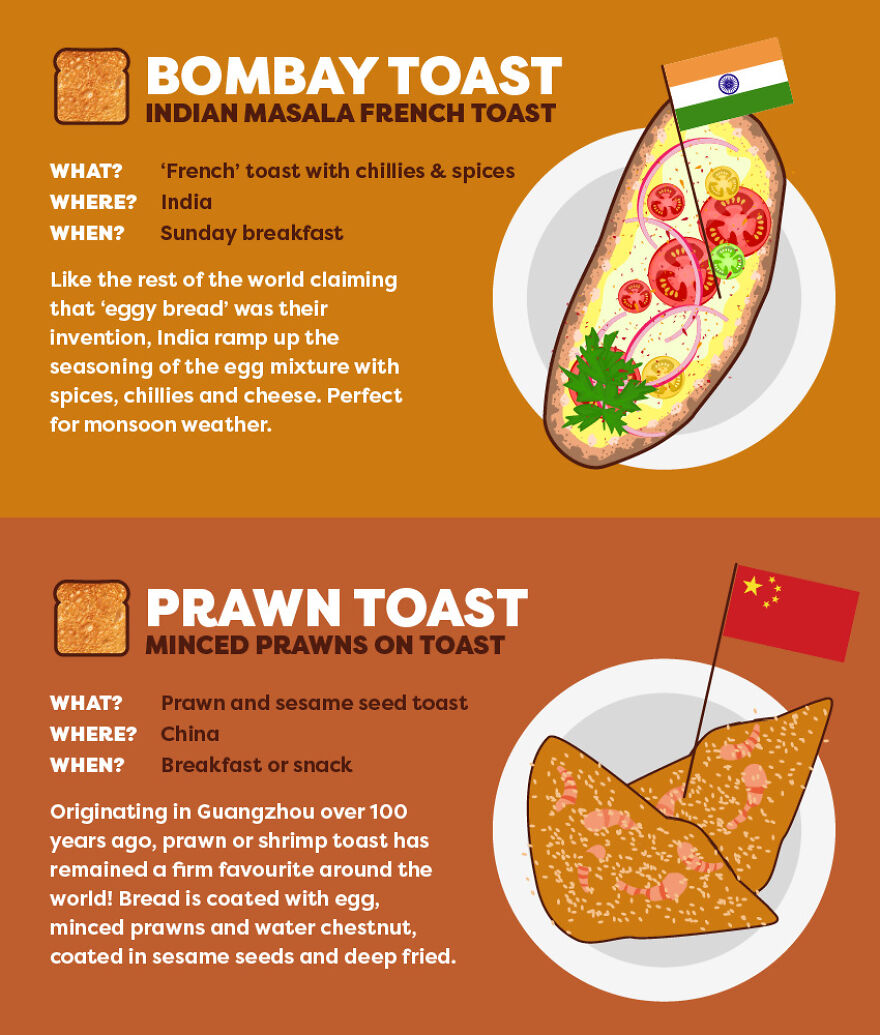 How We Eat Toast Around The World: Illustrated