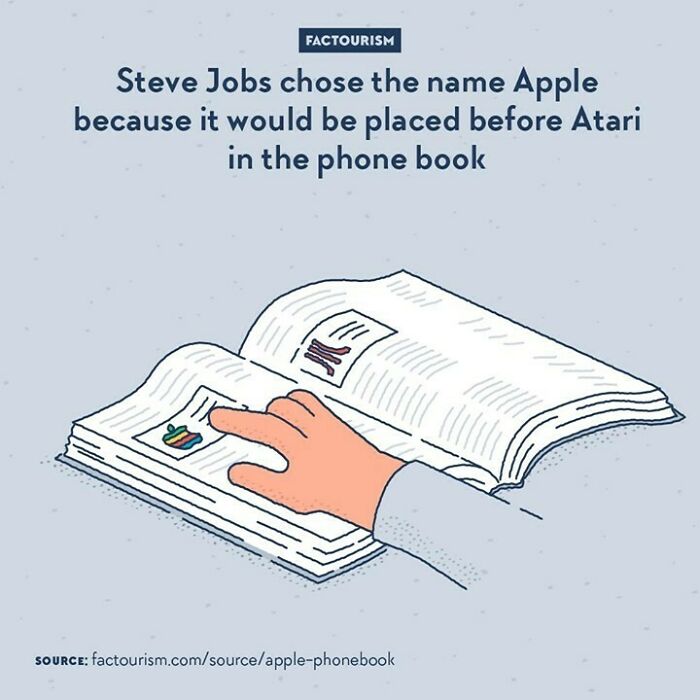 Steve Jobs Chose The Name Apple Because It Would Be Placed Before Atari In The Phone Book⁠
⁠
{weekend Repost}⁠
when Steve Jobs And Steve Wozniak Created Apple In 1976, The First Of The Two Steves Came Up With The Name Apple For Two Reasons: He Had A Nice Experience Working In An Apple Orchard A Few Years Earlier, And The Name Would Get Them Before Atari In The Phone Book, The Company Where Jobs Was Working Previously.