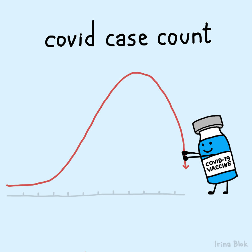 Covid Case Count