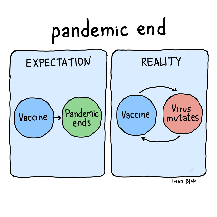 Pandemic End