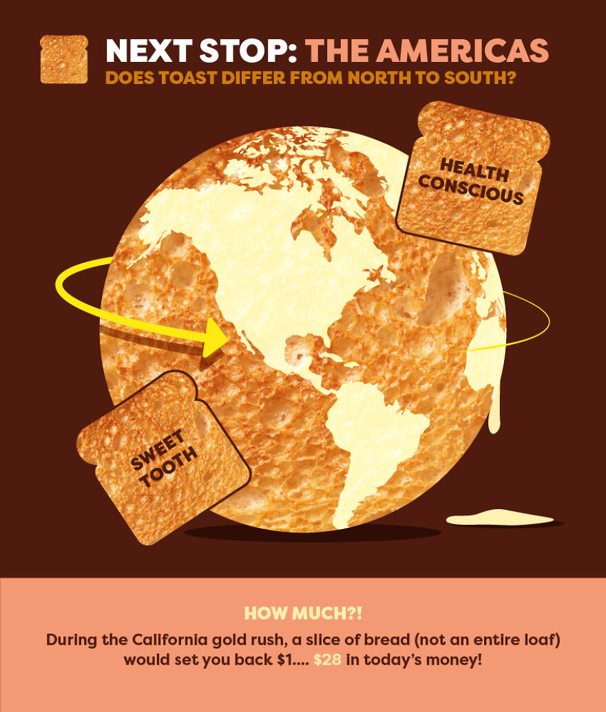 How We Eat Toast Around The World: Illustrated