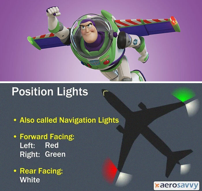 In Toy Story (1995) And Most Other Depictions, Buzz Lightyear Has Accurately Colored Airplane Navigation Lights On The Tip Of His Wings