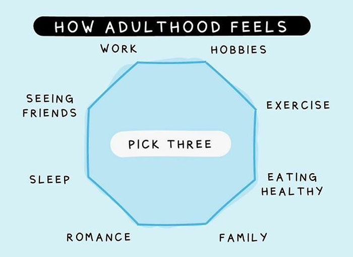 45 Work And Life Struggles Illustrated In Comic-Charts By Liz And Mollie