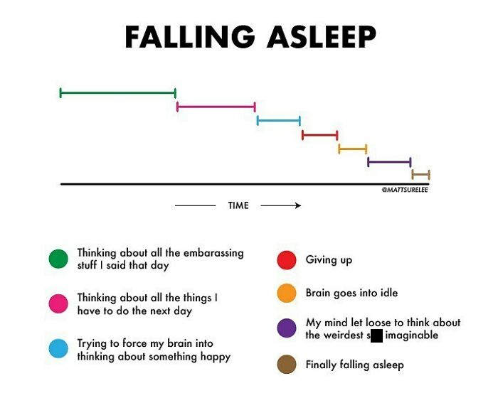 My Falling Asleep Timeline