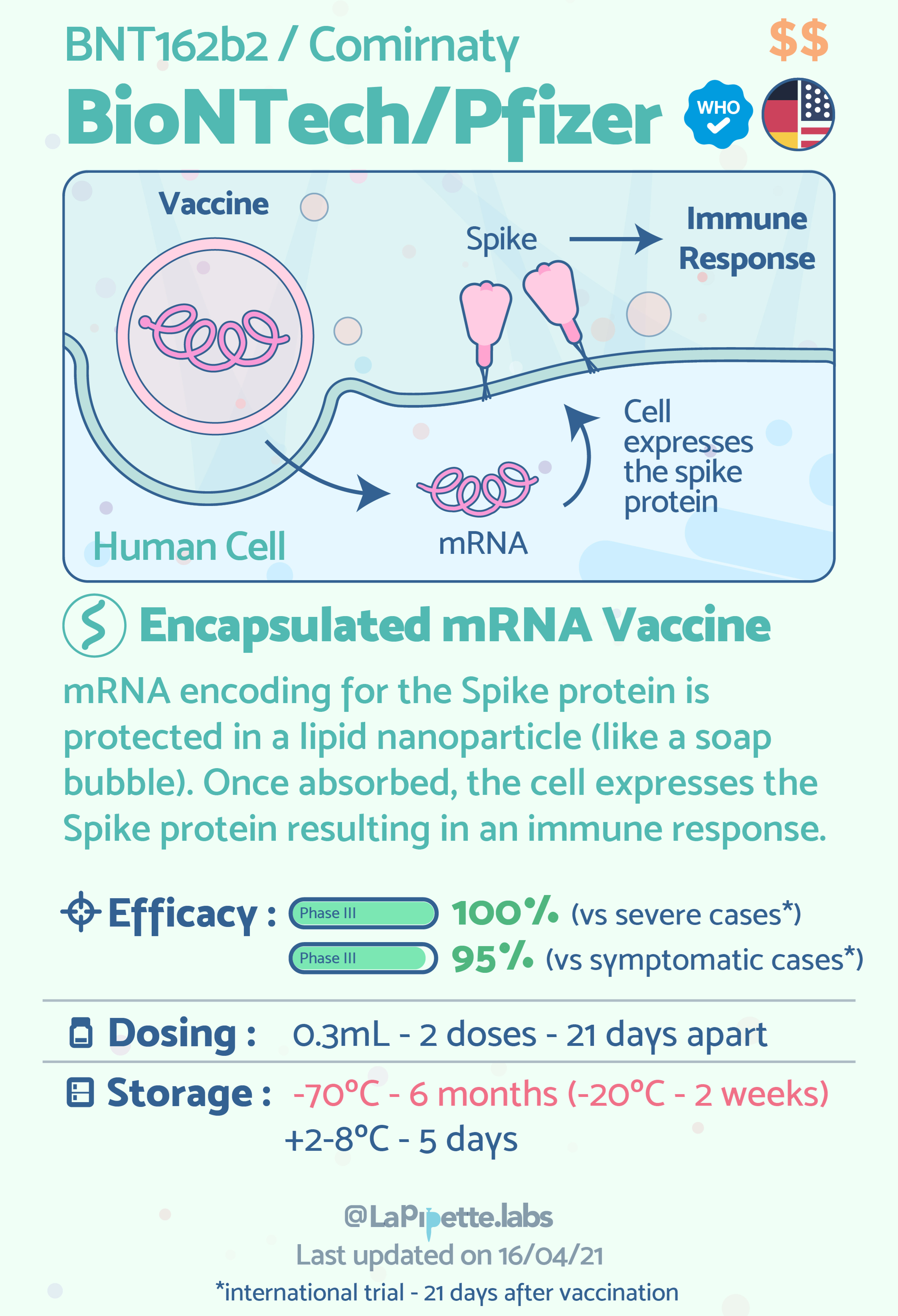 The Differences Between 9 COVID-19 Vaccines Explained In Simple Infographics By LaPipette