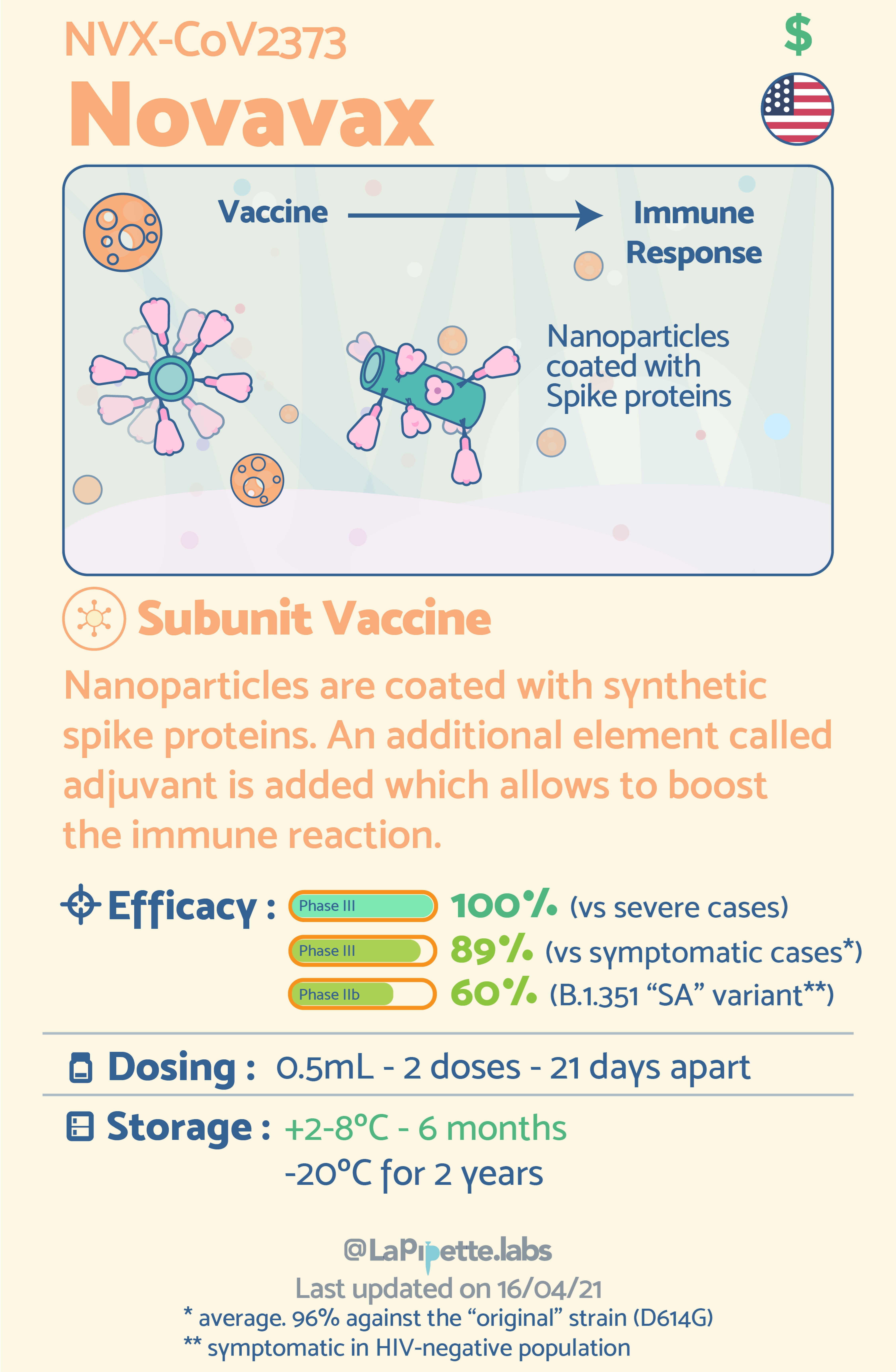 The Differences Between 9 COVID-19 Vaccines Explained In Simple Infographics By LaPipette