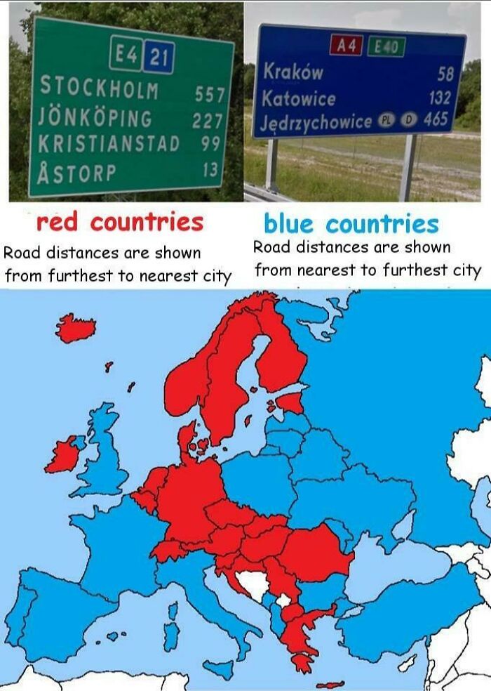 Road Distances Order In Europe